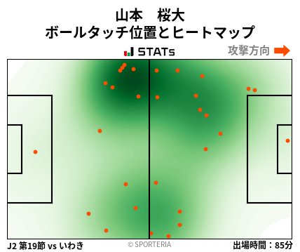 ヒートマップ - 山本　桜大