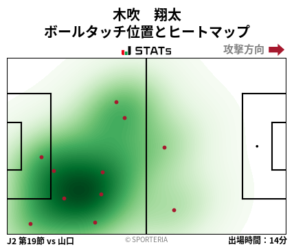 ヒートマップ - 木吹　翔太