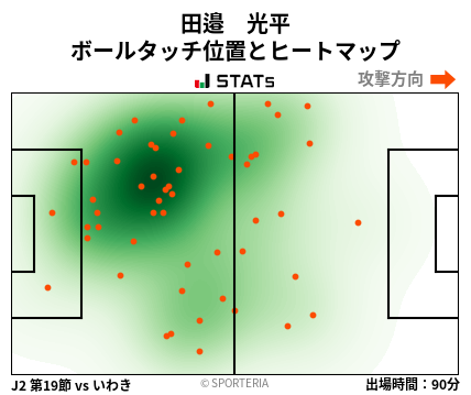 ヒートマップ - 田邉　光平