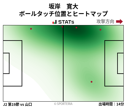 ヒートマップ - 坂岸　寛大