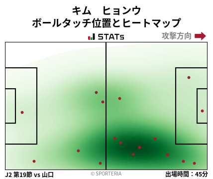 ヒートマップ - キム　ヒョンウ
