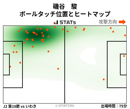 ヒートマップ - 磯谷　駿