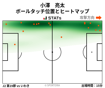 ヒートマップ - 小澤　亮太