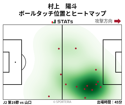 ヒートマップ - 村上　陽斗