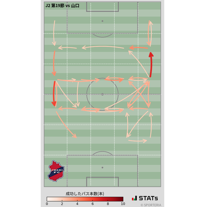 エリア間パス図