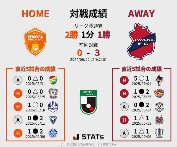 前節までの対戦成績