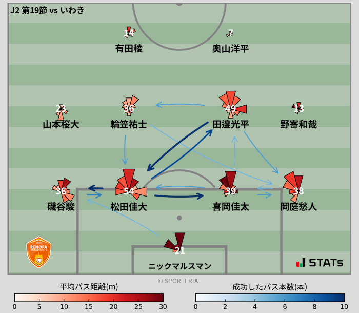 パスソナー・パスネットワーク