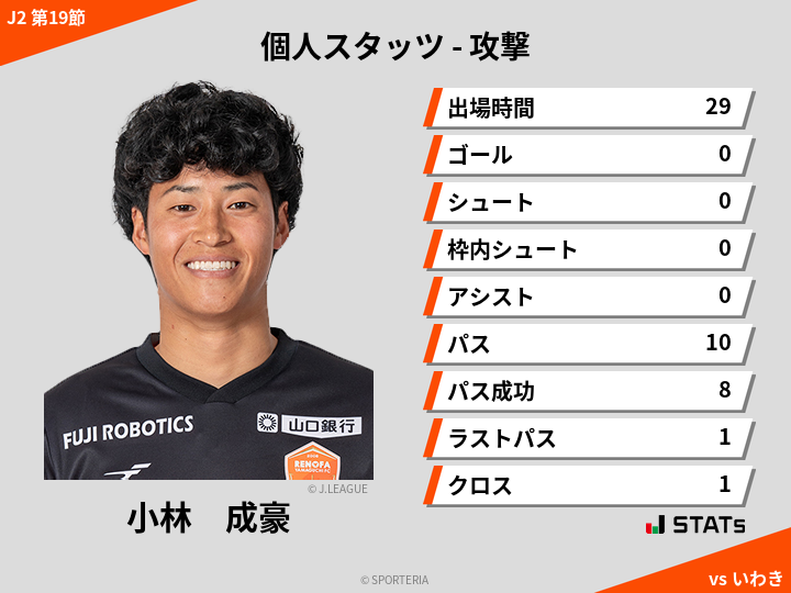 攻撃スタッツ - 小林　成豪