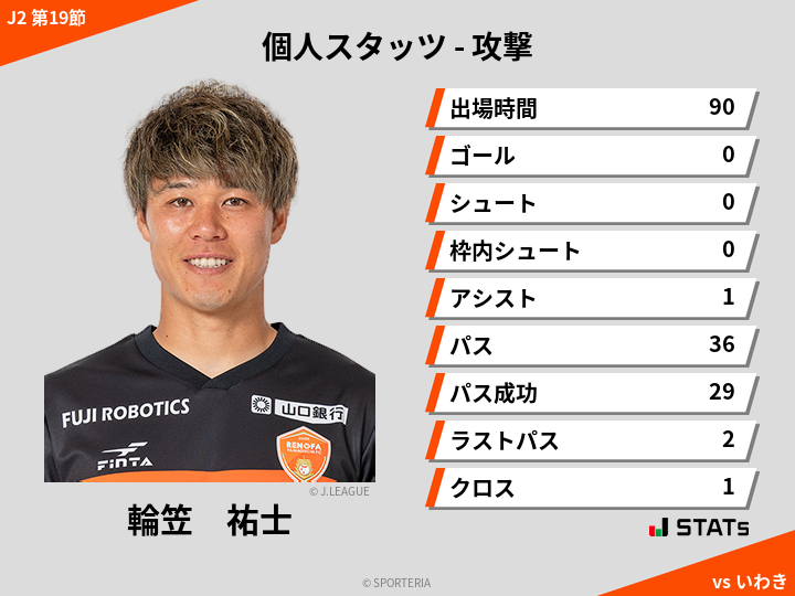 攻撃スタッツ - 輪笠　祐士