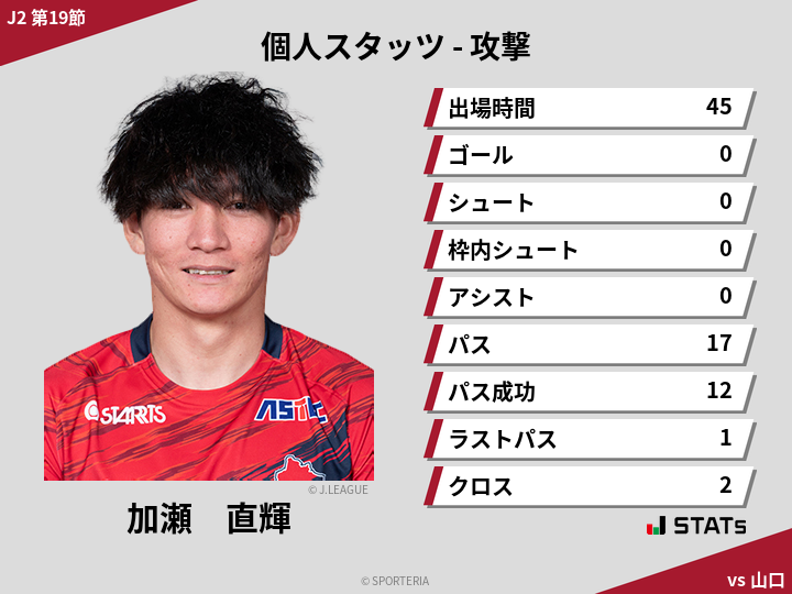 攻撃スタッツ - 加瀬　直輝