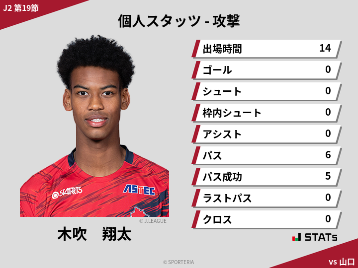 攻撃スタッツ - 木吹　翔太