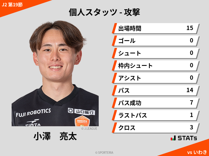 攻撃スタッツ - 小澤　亮太