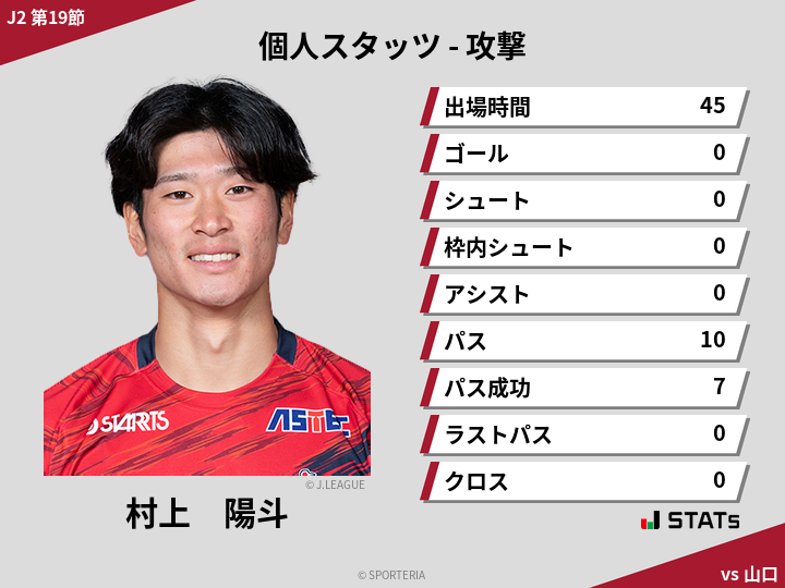 攻撃スタッツ - 村上　陽斗