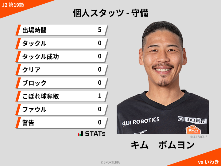 守備スタッツ - キム　ボムヨン