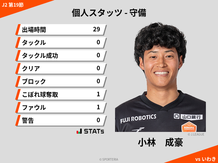 守備スタッツ - 小林　成豪