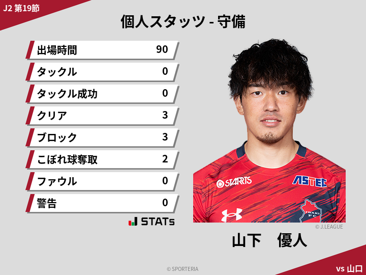 守備スタッツ - 山下　優人