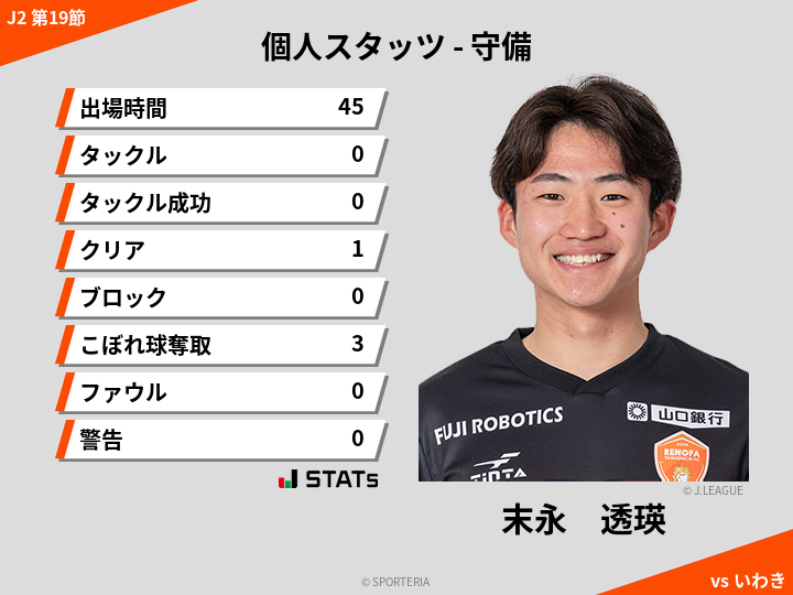 守備スタッツ - 末永　透瑛