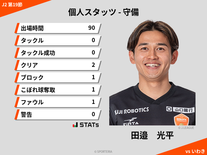 守備スタッツ - 田邉　光平
