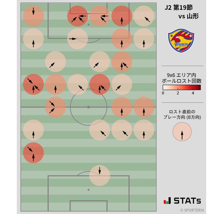 ボールロスト位置