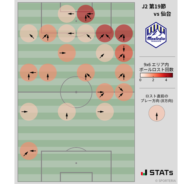 ボールロスト位置