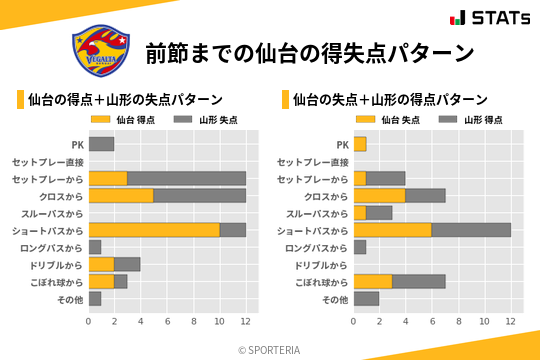 得失点パターン