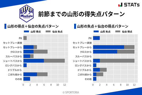 得失点パターン