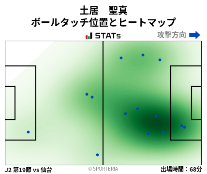 ヒートマップ - 土居　聖真
