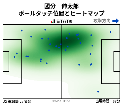 ヒートマップ - 國分　伸太郎