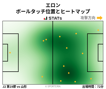 ヒートマップ - エロン