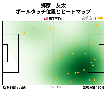 ヒートマップ - 郷家　友太
