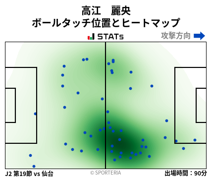 ヒートマップ - 高江　麗央