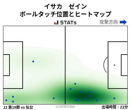 ヒートマップ - イサカ　ゼイン