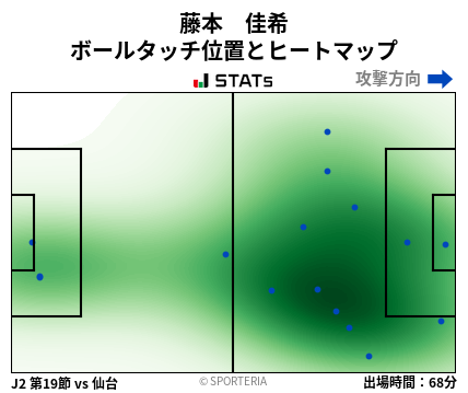 ヒートマップ - 藤本　佳希
