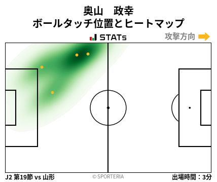 ヒートマップ - 奥山　政幸