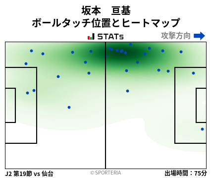 ヒートマップ - 坂本　亘基