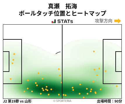 ヒートマップ - 真瀬　拓海