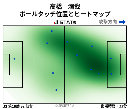 ヒートマップ - 高橋　潤哉