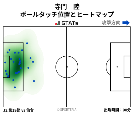 ヒートマップ - 寺門　陸