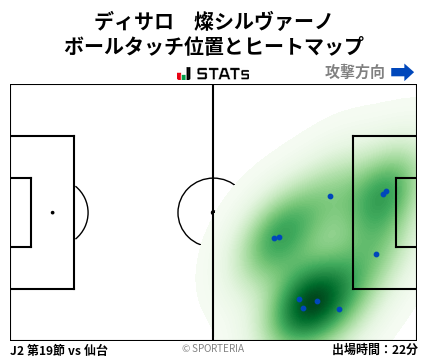 ヒートマップ - ディサロ　燦シルヴァーノ