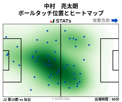 ヒートマップ - 中村　亮太朗