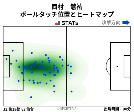 ヒートマップ - 西村　慧祐