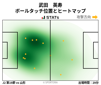 ヒートマップ - 武田　英寿