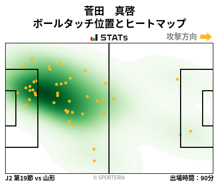 ヒートマップ - 菅田　真啓