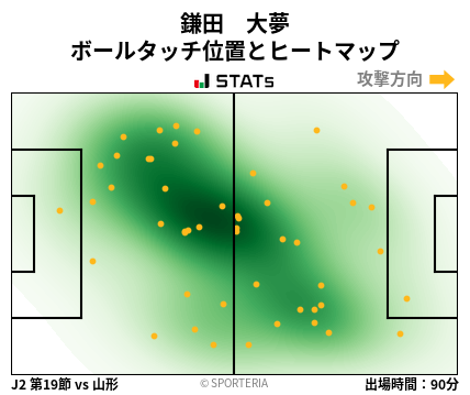 ヒートマップ - 鎌田　大夢