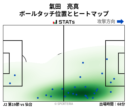 ヒートマップ - 氣田　亮真