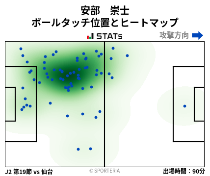 ヒートマップ - 安部　崇士