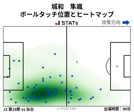 ヒートマップ - 城和　隼颯
