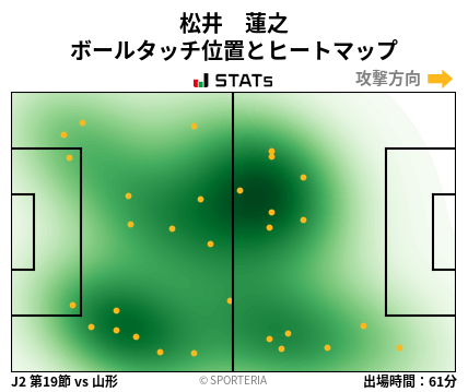 ヒートマップ - 松井　蓮之