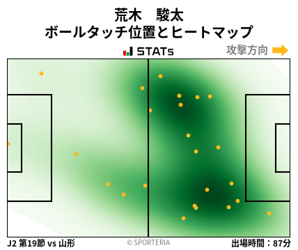 ヒートマップ - 荒木　駿太