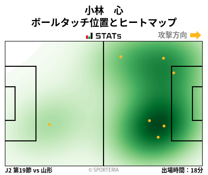 ヒートマップ - 小林　心